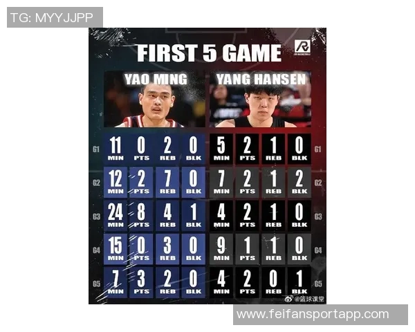 球队主持人杨瀚森与姚明的独特之处及其在篮球场上的不同表现分析